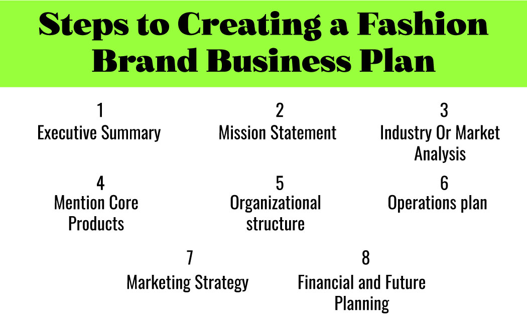 Steps for creating a clothing brand business plan