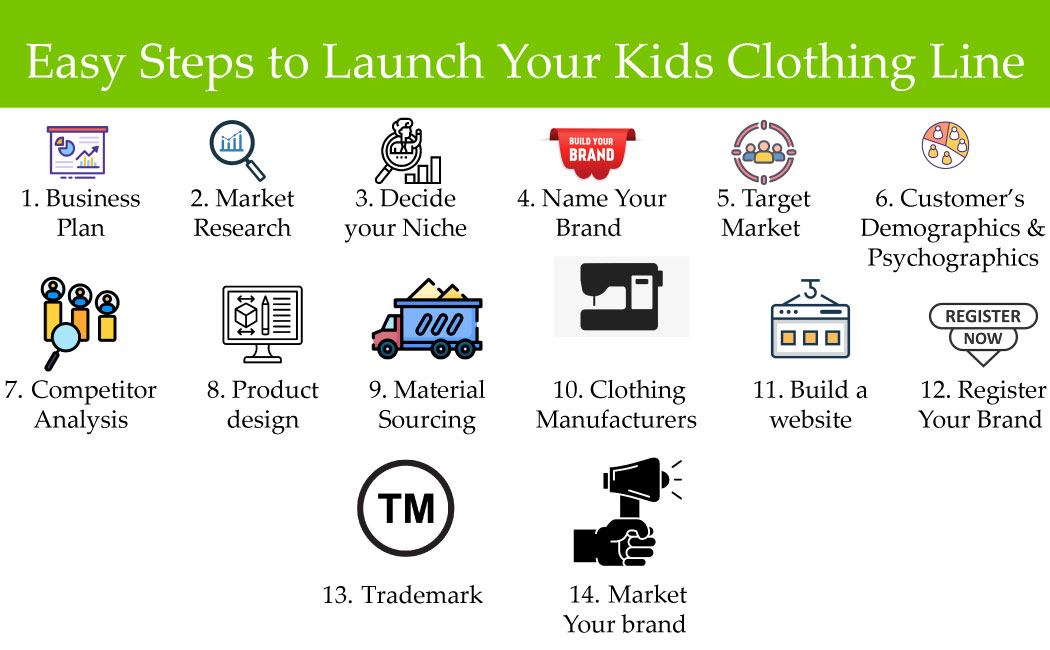 Steps to launch your kids clothing line easily