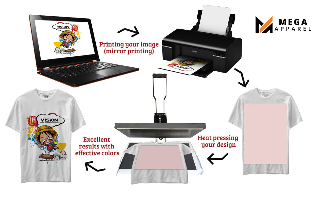 Sublimation printing process
