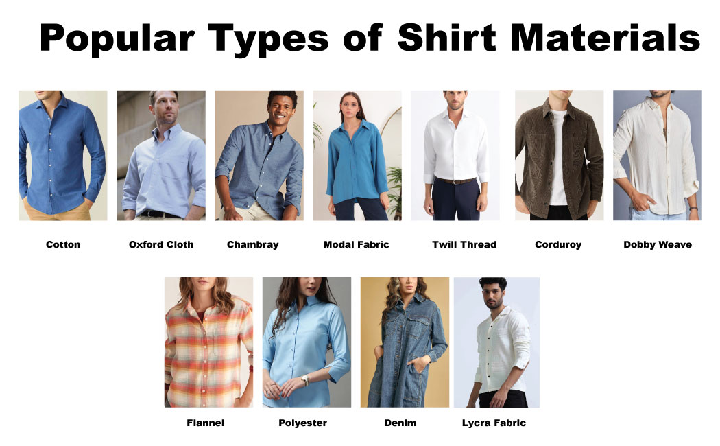 Study and Visualize Various Shirt Material types