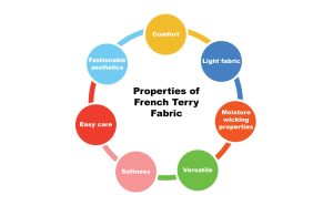 What is French Terry? Explore All The Uses & Properties